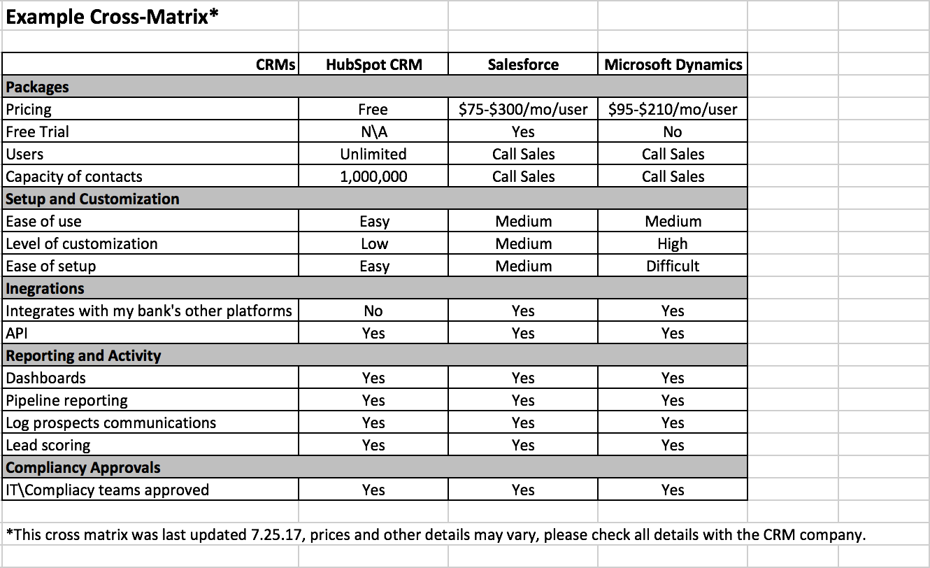 Matrix value crm technology 2nd half